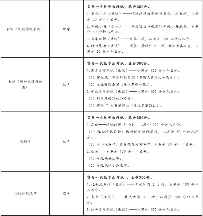 各招生专业的考试类型、考试科目及要求