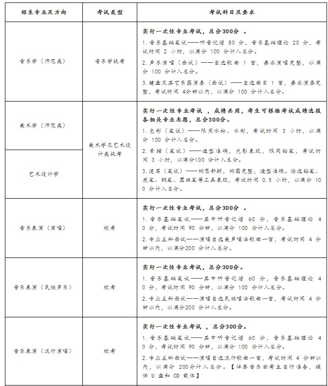 各招生专业的考试类型、考试科目及要求