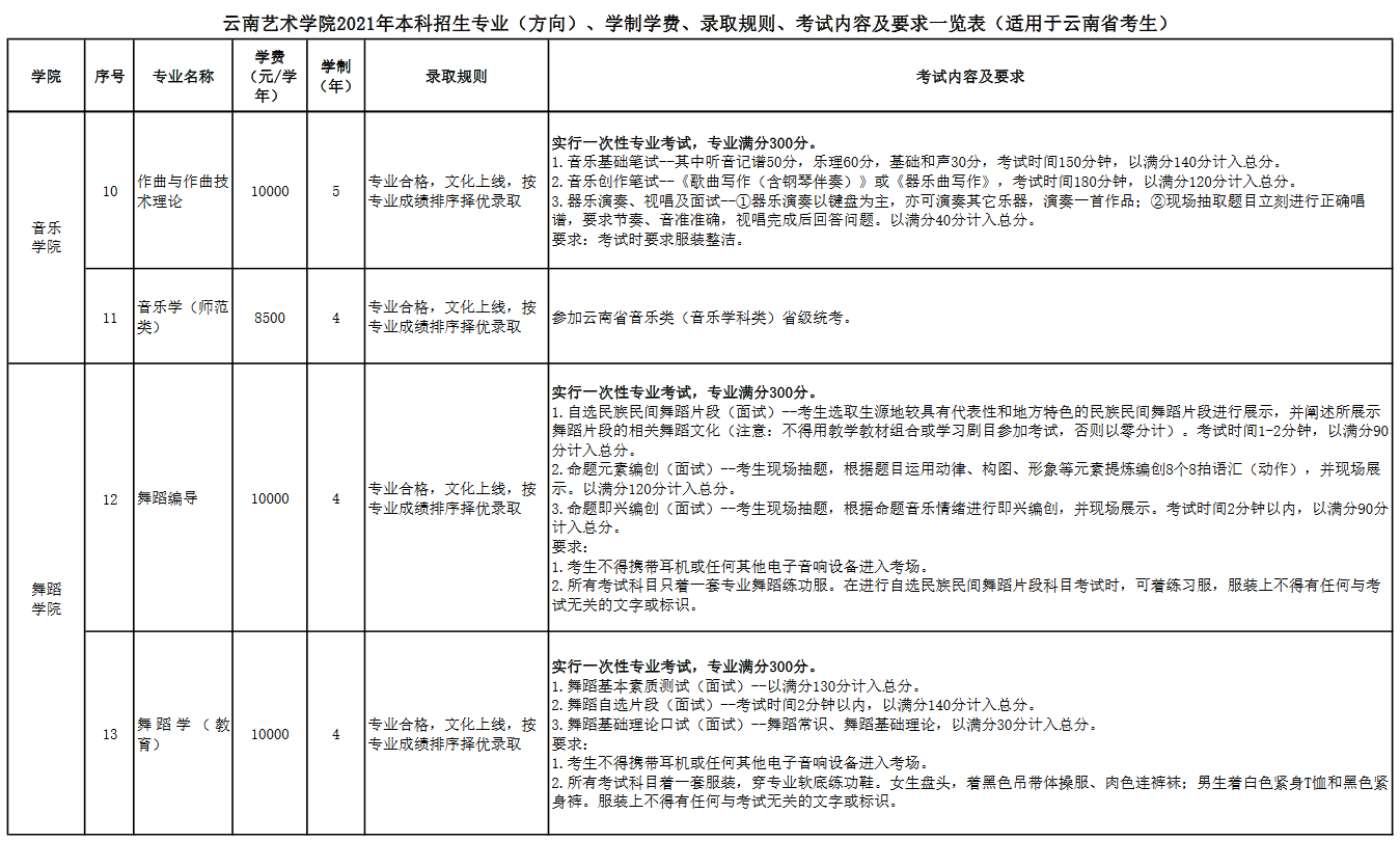 云南艺术学院