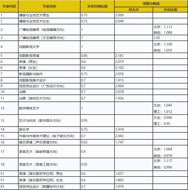 中国传媒大学.jpg