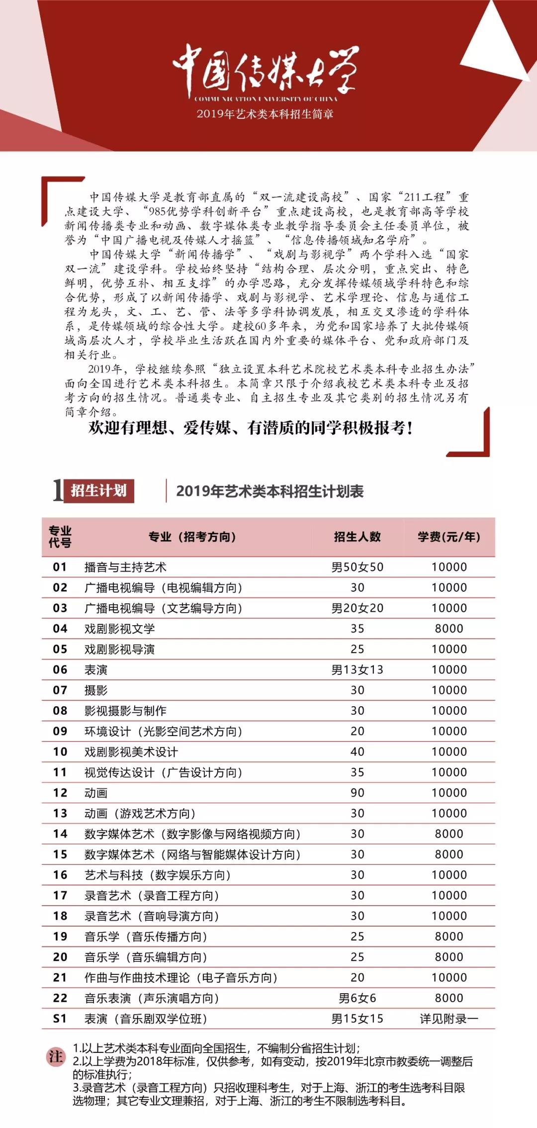 中国传媒大学2019年艺术类本科招生简章（一）