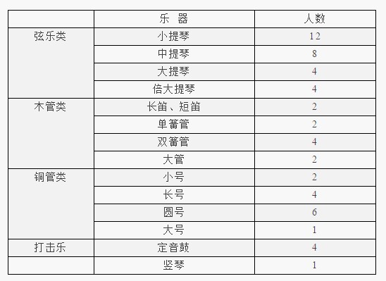 招生预览表